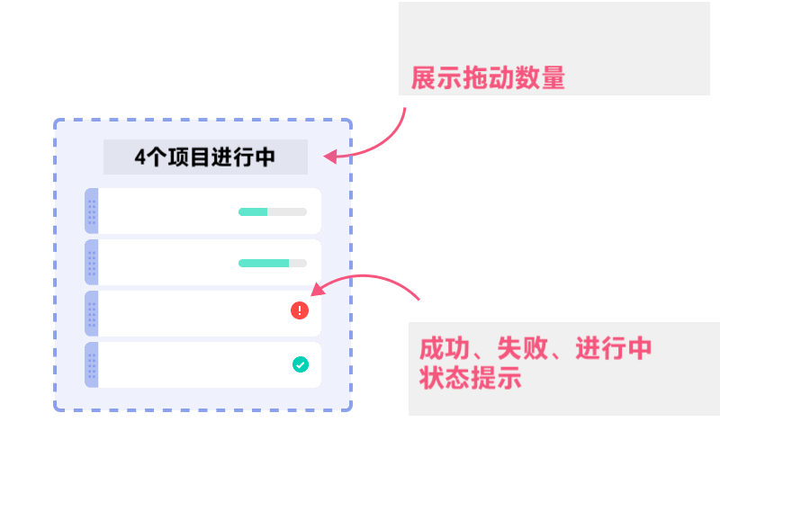 从交互流程和状态两方面，分析「拖放」功能设计